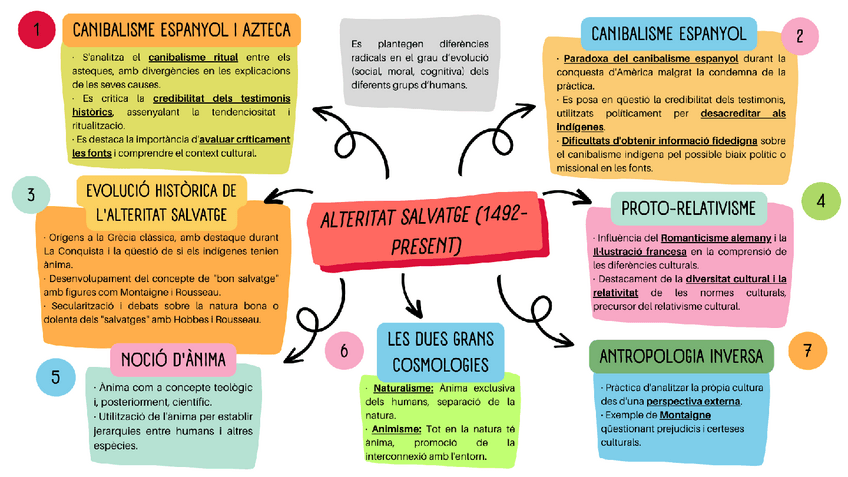 Miniatura del documento Lalteritat-salvatge.pdf