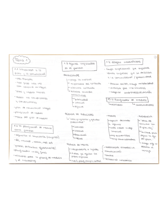 Miniatura del documento Esquemas-tema-1-8.pdf