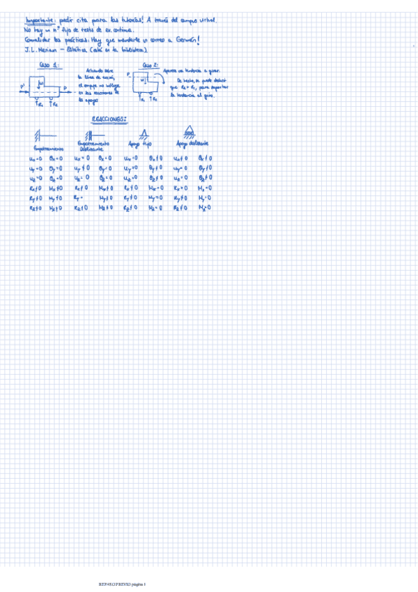 Miniatura del documento TEORIA-Repaso-Previo.pdf