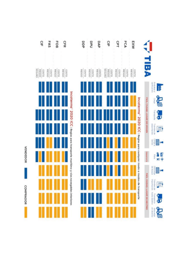 Miniatura del documento INCOTERMS-2020-tabla-resumen.pdf