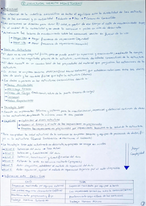 Miniatura del documento Resumen-parcial-2-de-MPAv.pdf