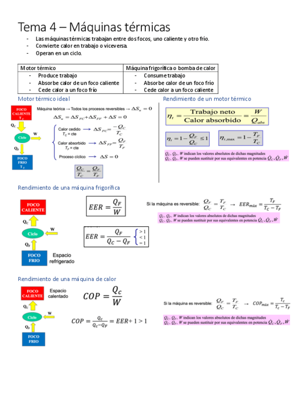 Miniatura del documento LECCION-4Maquinas-termicas.pdf