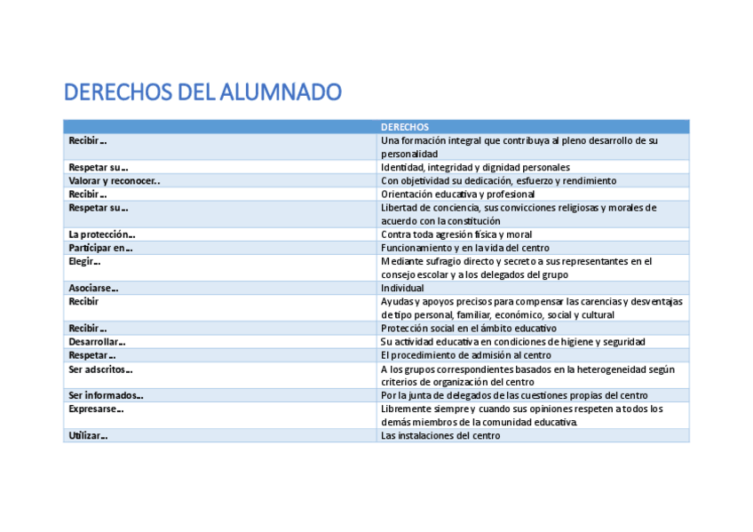 Miniatura del documento ESQUEMA-DERECHOS-Y-DEBERES-PROFESORADO-Y-ALUMNADO.pdf