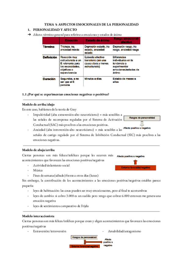 Miniatura del documento TEMA-5-ASPECTOS-EMOCIONALES-DE-LA-PERSONALIDAD-1.pdf