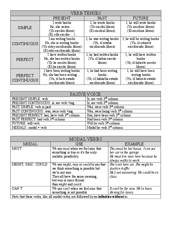 Miniatura del documento RESUMEN-GRAMATICA EXAMEN.pdf