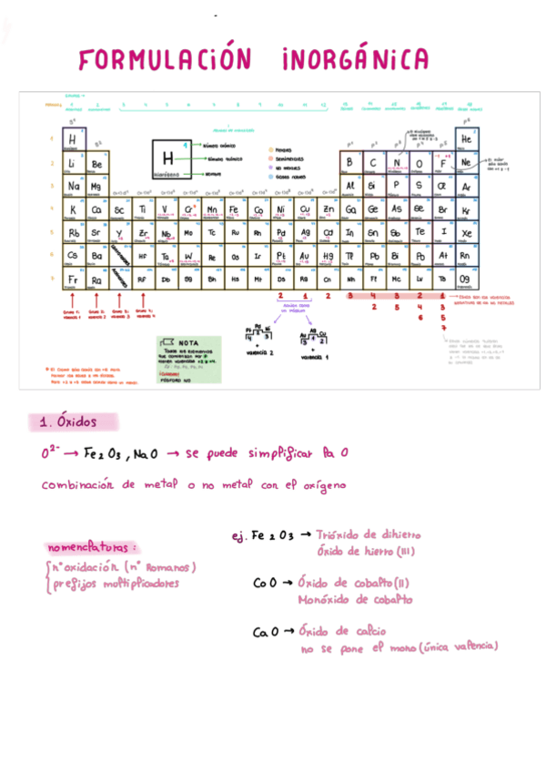 Miniatura del documento Formulacion-inorganica.pdf