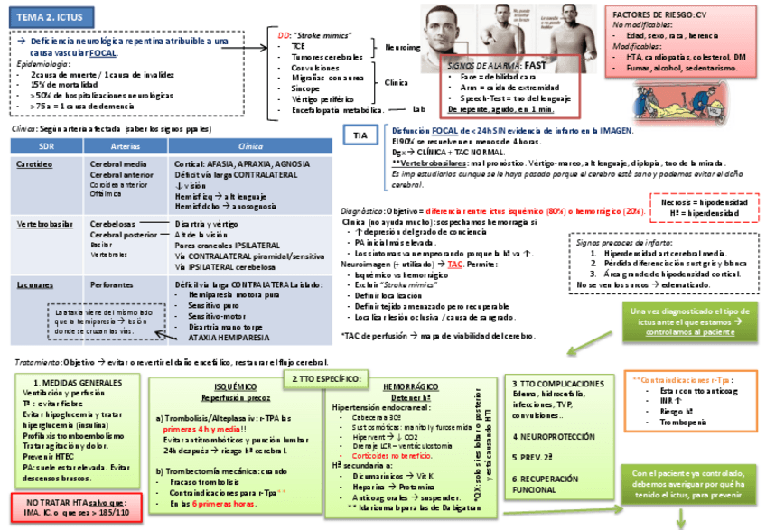 Miniatura del documento Tema 2. ICTUS.pdf