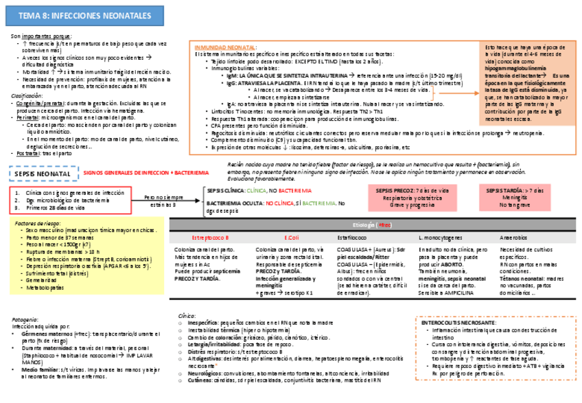 Miniatura del documento Tema 8. Infecciones neonatales.pdf