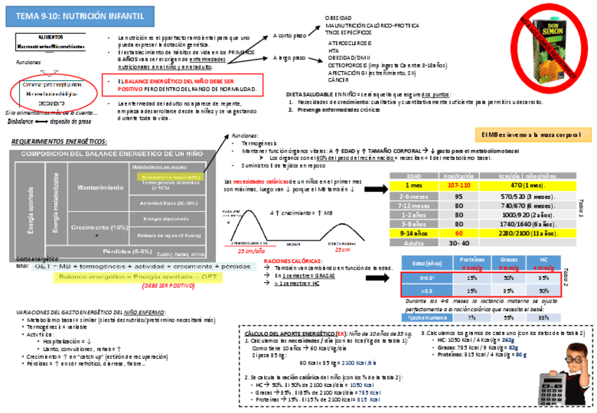Miniatura del documento Tema 9-10 (+CC7y8 + SEM4y8). Nutrición infantil.pdf