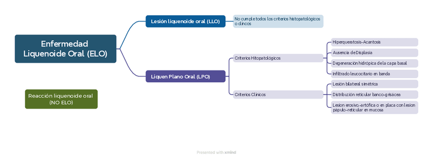 Miniatura del documento tema-10.-Enfermedad-Liquenoide-Oral-ELO.pdf