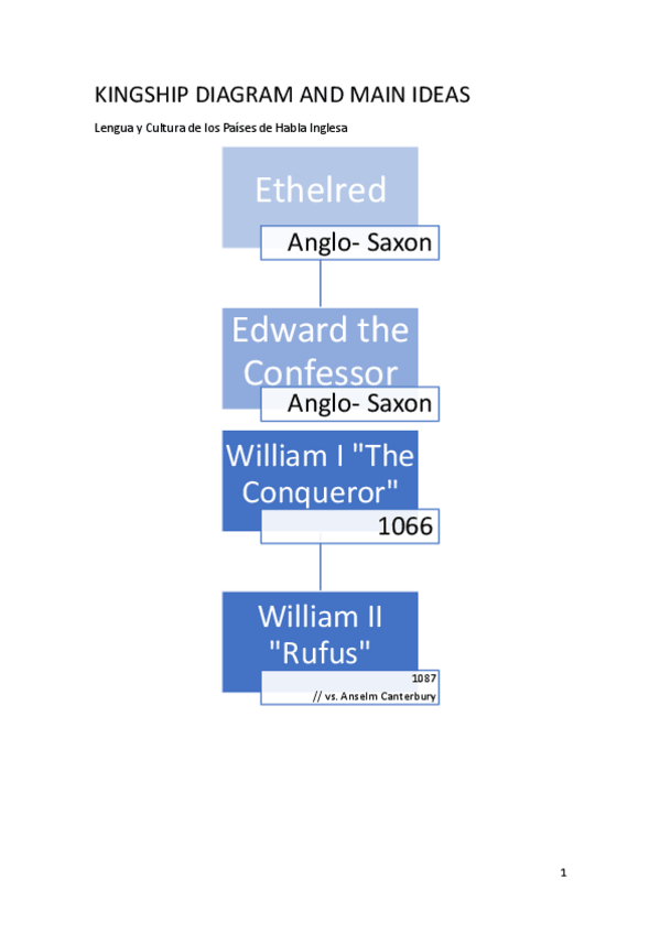 Miniatura del documento KEY FOR EXAM KINGSHIP DIAGRAM.pdf