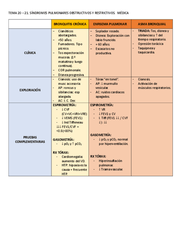 Miniatura del documento MEDICA-TABLA-T20-T-21.pdf