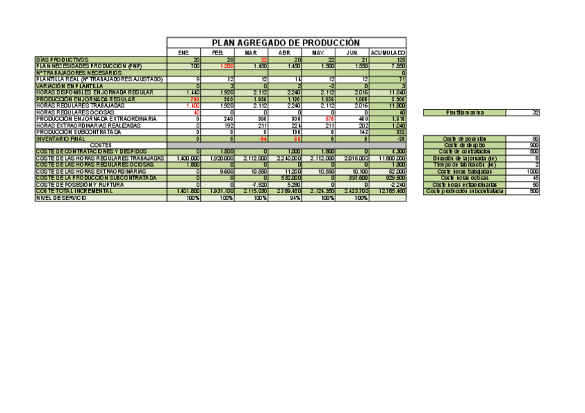 Miniatura del documento Ejercicio 4 tema 4.pdf