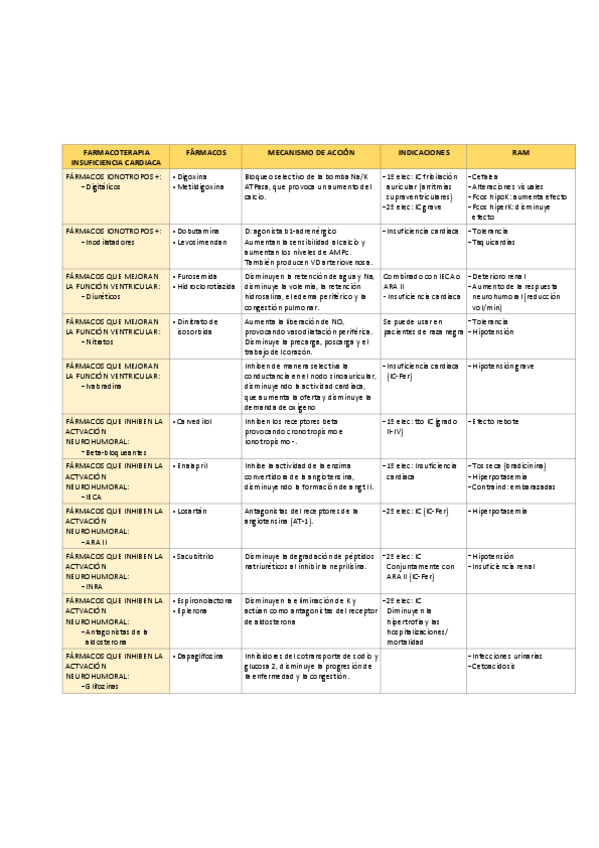 Miniatura del documento Tablas-2o-parcial-FC-y-FT-II.pdf