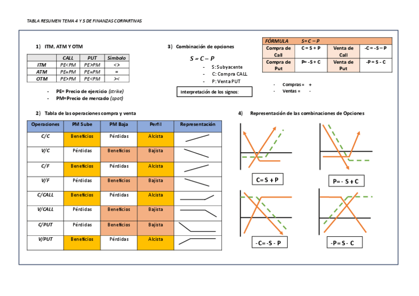 Miniatura del documento TABLA-RESUMEN-finanzas-t-4-y-5.pdf