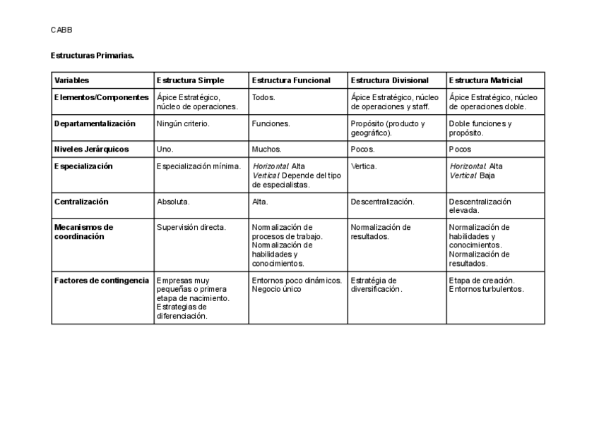 Miniatura del documento Modelos-Organizativos-Tema-4-Empresa-I.pdf