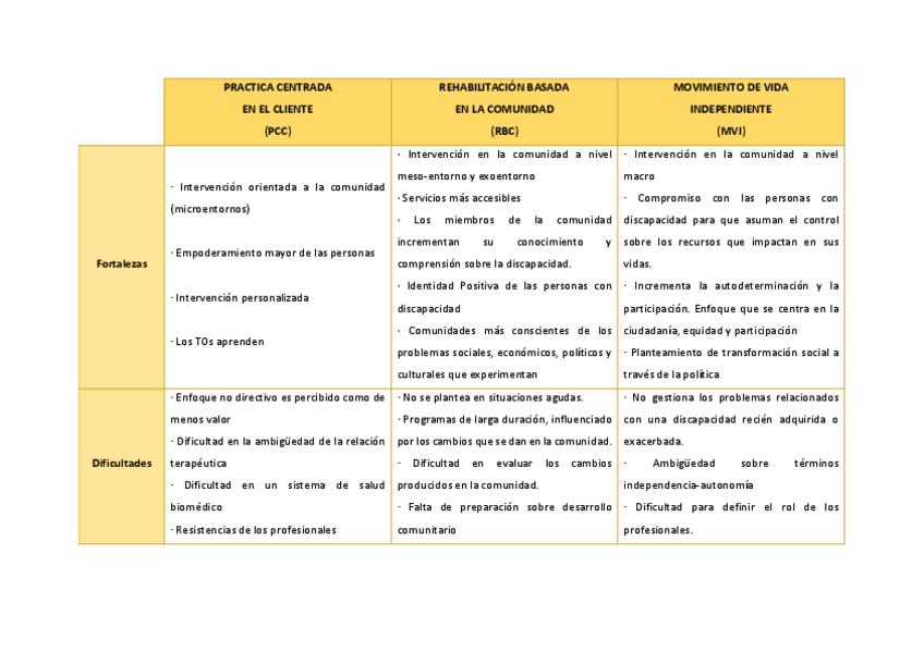 Miniatura del documento Fortalezas-y-dificultades-de-los-modelos-de-intervencion.pdf