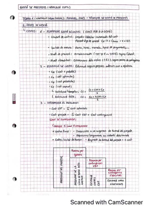 Miniatura del documento Resum-Part2-GPIL.pdf