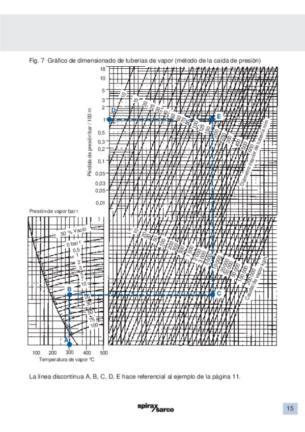 Miniatura del documento Calculcanonadasegonscaiguapressio.pdf