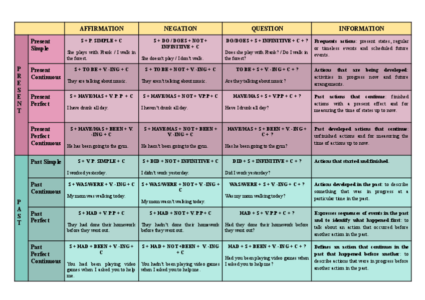 Miniatura del documento Verb-tenses.pdf