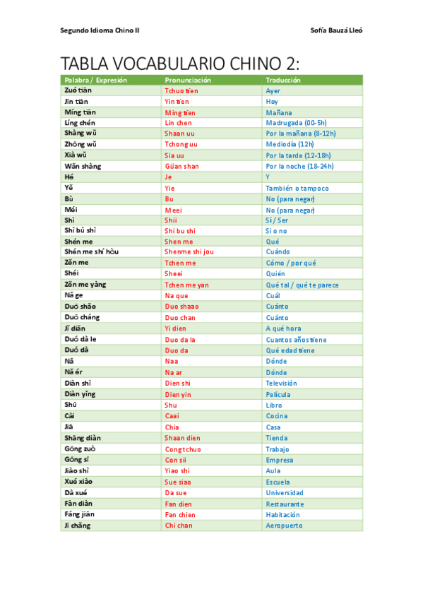 Miniatura del documento TABLA-VOCABULARIO-CHINO-2.pdf