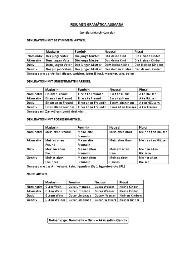 Miniatura del documento resumen gramatica alemana(1).pdf