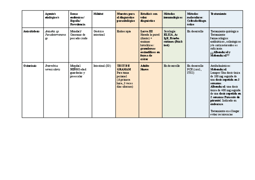 Miniatura del documento TEMA-9-PARASITOLOGIA-CLINICA-TABLA.pdf