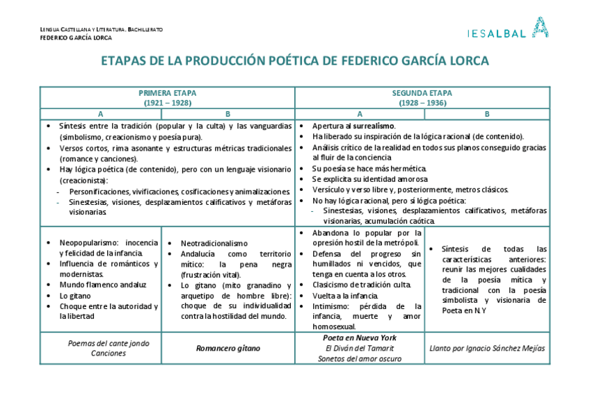 Miniatura del documento ETAPAS-DE-LA-PRODUCCION-POETICA-DE-FEDERICO-GARCIA-LORCA.pdf
