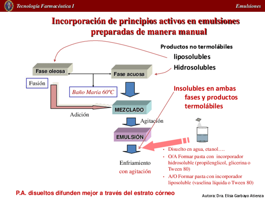 Miniatura del documento S-3-Seminario-Emulsiones.pdf