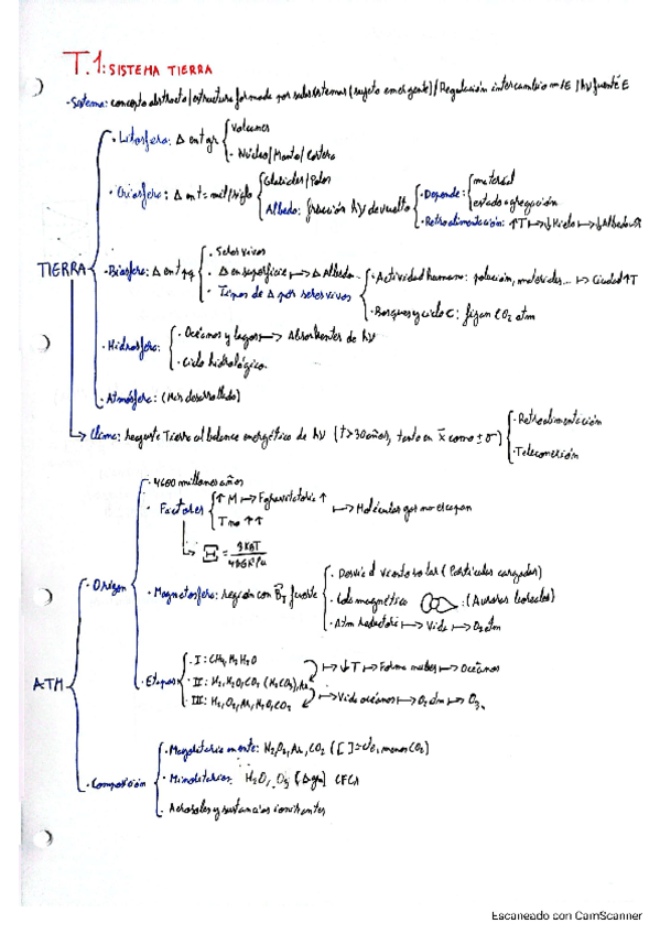 Miniatura del documento Esquemas-Atmosfera.pdf