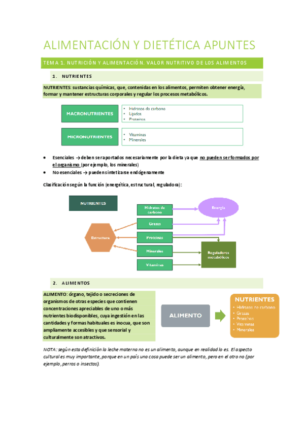 Miniatura del documento Alimentacion-y-dietetica-TODO-202324.pdf