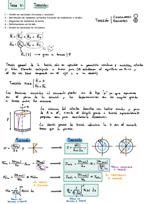 Miniatura del documento Tema-5-Torsion.pdf