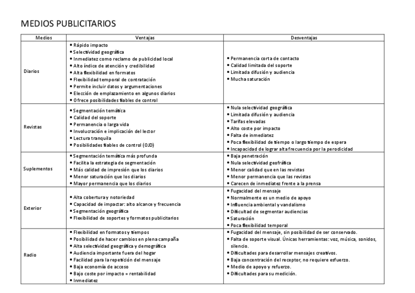Miniatura del documento Tabla-medios-publicitarios.pdf