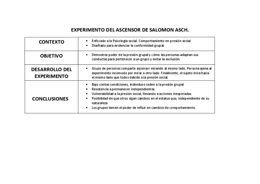 Miniatura del documento EXPERIMENTO-DEL-ASCENSOR-DE-SALOMON-ASCH.pdf