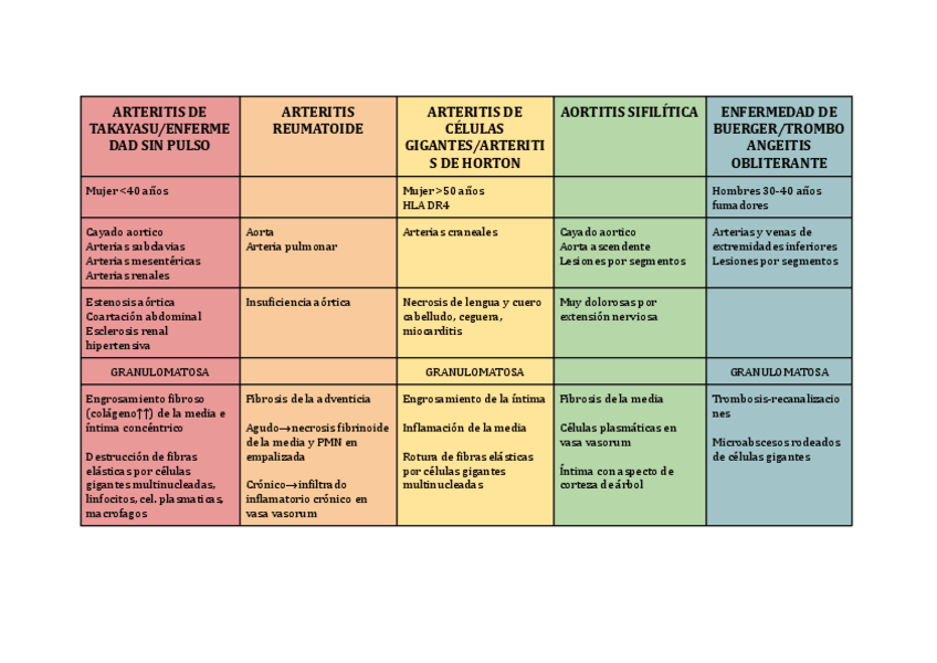 Miniatura del documento Vasculitis.pdf