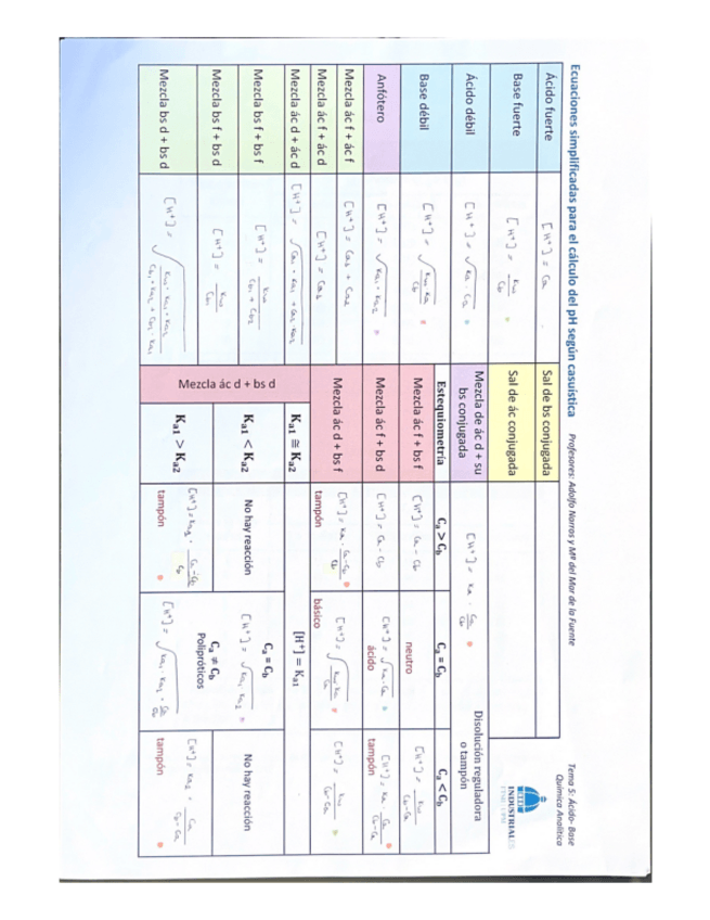 Miniatura del documento Ecuaciones-simplificadas-pH.pdf