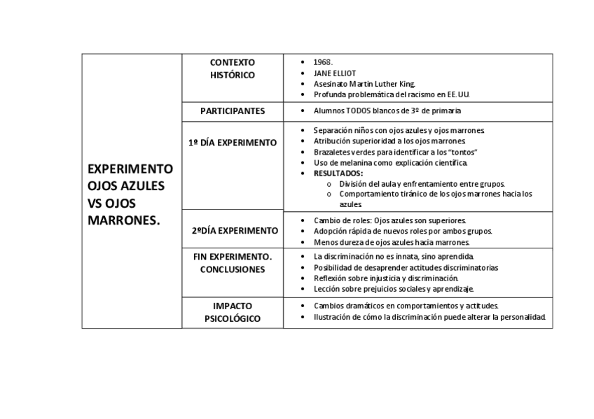 Miniatura del documento Experimento-OJOS-JANE-ELLIOT.pdf
