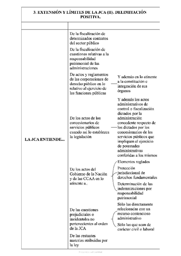 Miniatura del documento 3.-EXTENSION-Y-LIMITES-DE-LA-JCA-II.-DELIMITACION-POSITIVA..pdf