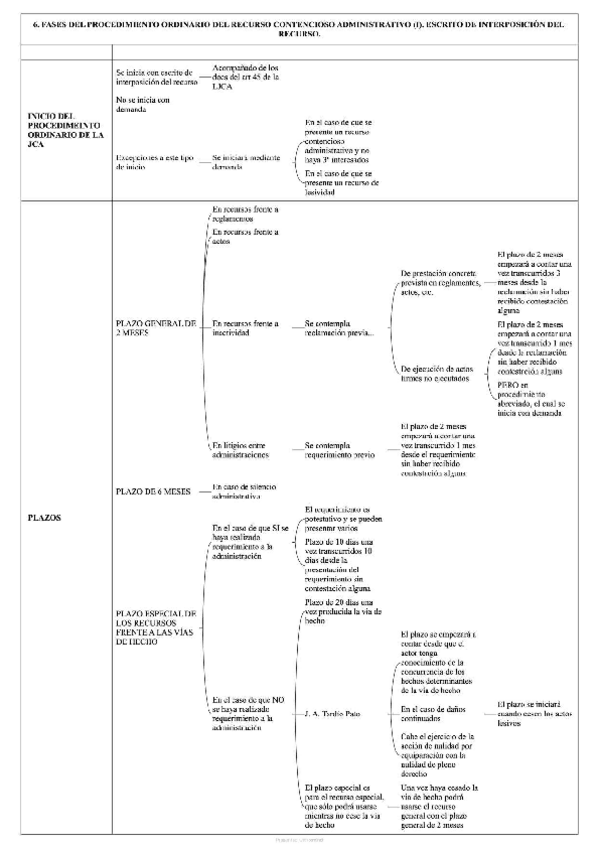 Miniatura del documento 6.-FASES-DEL-PROCEDIMIENTO-ORDINARIO-DEL-RECURSO-CONTENCIOSO-ADMINISTRATIVO-I.-ESCRITO-DE-INTERPOSICION-DEL-RECURSO..pdf