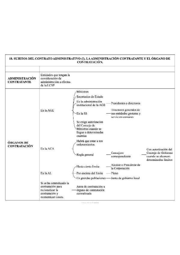 Miniatura del documento 18.-SUJETOS-DEL-CONTRATO-ADMINISTRATIVO-I.-LA-ADMINISTRACION-CONTRATANTE-Y-EL-ORGANO-DE-CONTRATACION..pdf