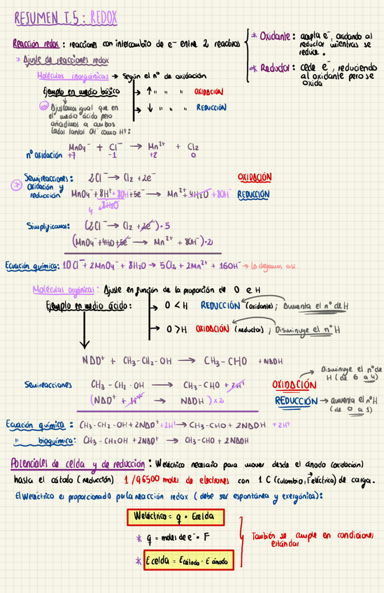 Miniatura del documento Tema-5-Reacciones-Redox.pdf