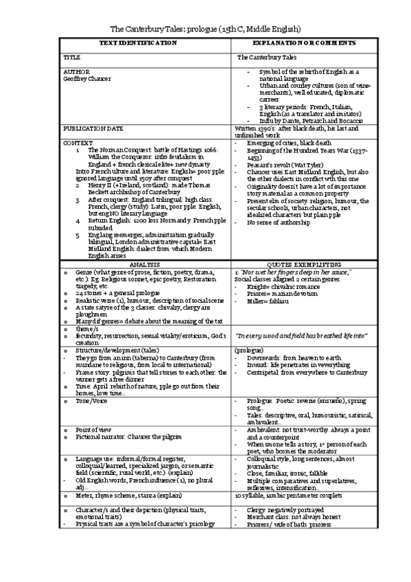 Miniatura del documento Reading-grid-prologue-of-the-Canterbury-Tales.pdf