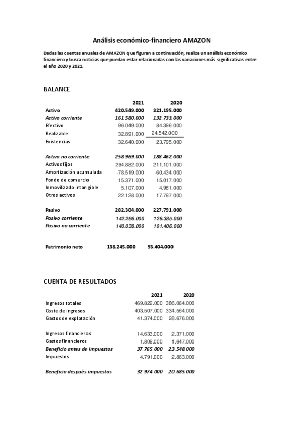 Miniatura del documento Analisis-Economico-Financiero-AMAZON.pdf