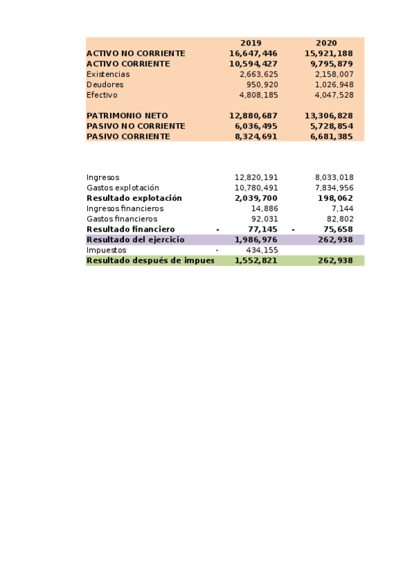 Miniatura del documento Balance-y-cuenta-de-resultados-inditex.xlsx