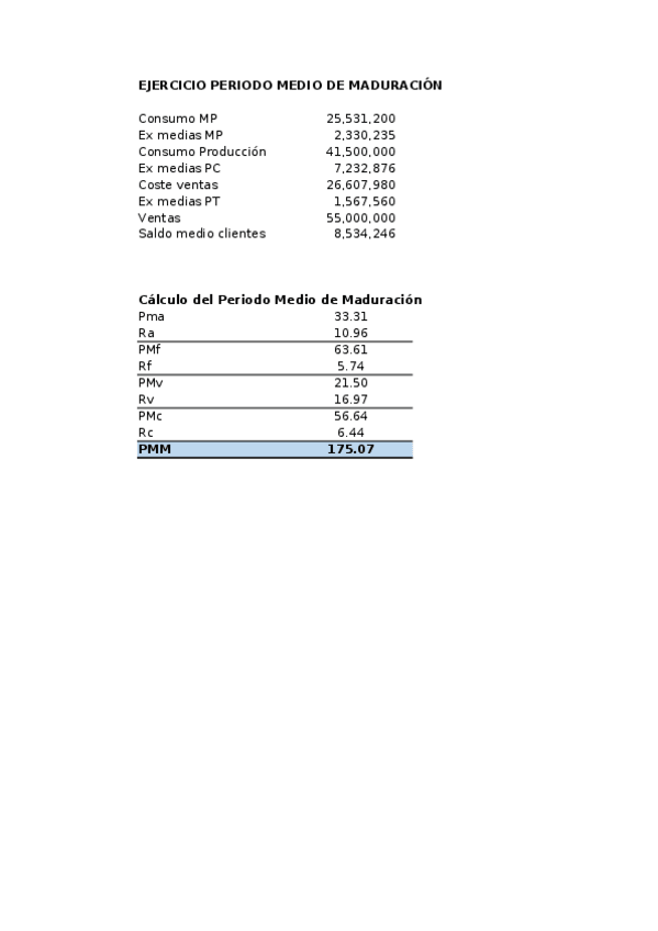 Miniatura del documento Ejercicios-periodo-medio-de-maduracion.xlsx