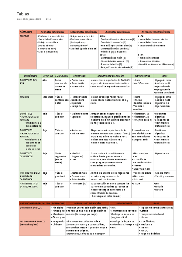 Miniatura del documento Tablas-temario-completo-de-FC-y-FT-II.pdf