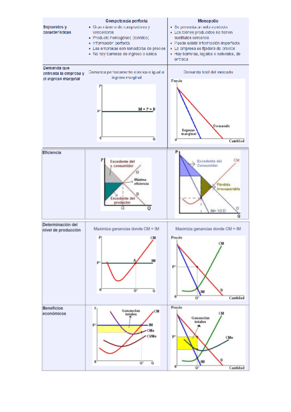Miniatura del documento Comparativa-Comp-Perfecta-Monopolio.pdf