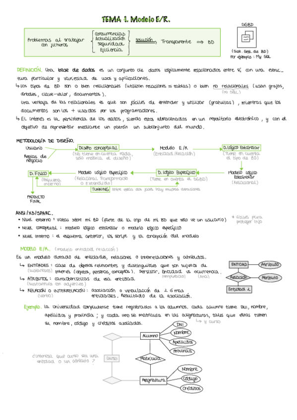 Miniatura del documento BDApuntes.pdf