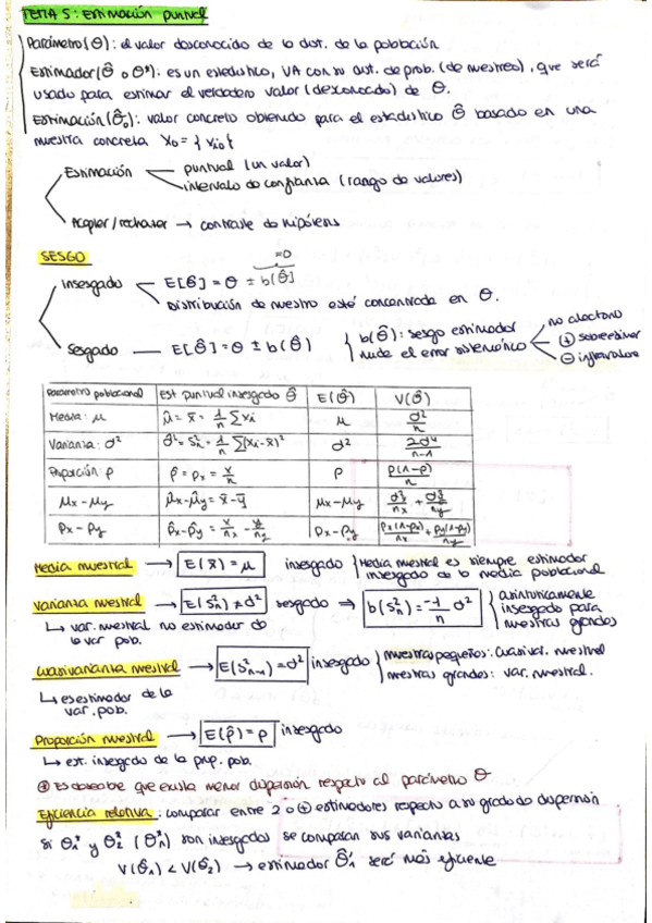 Miniatura del documento TEMA-5-Estimacion-puntual.pdf