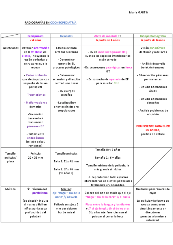 Miniatura del documento Radiografías en ODP.pdf